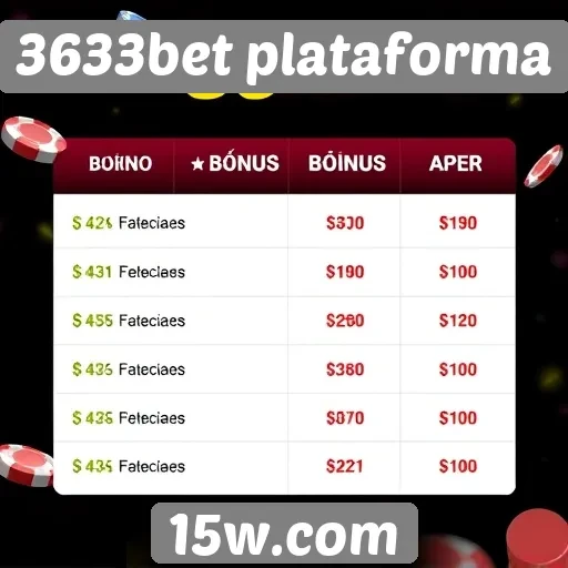 Ofertas de bônus e promoções na 3633bet